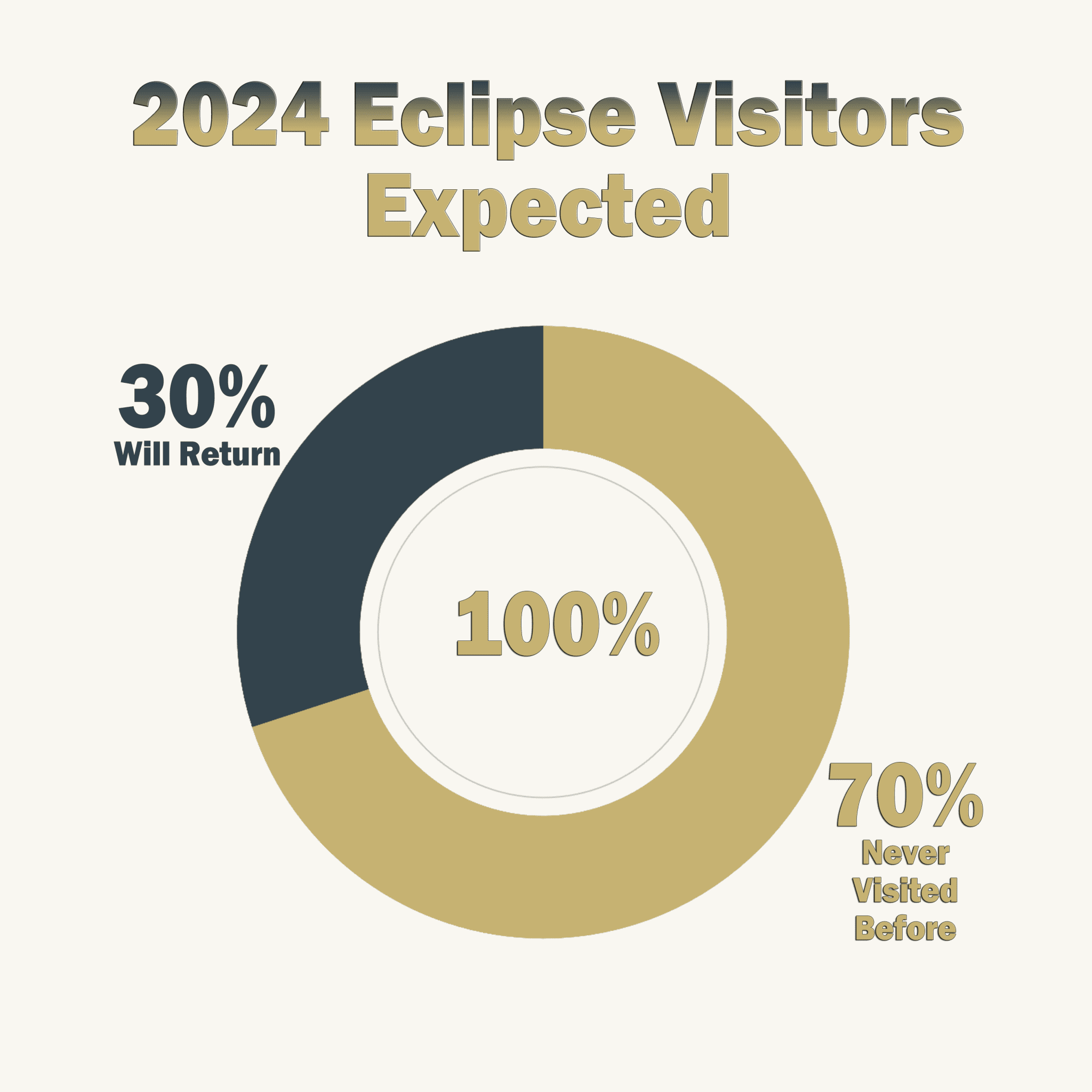 2024 Arkansas Solar Eclipse Ozark Gateway